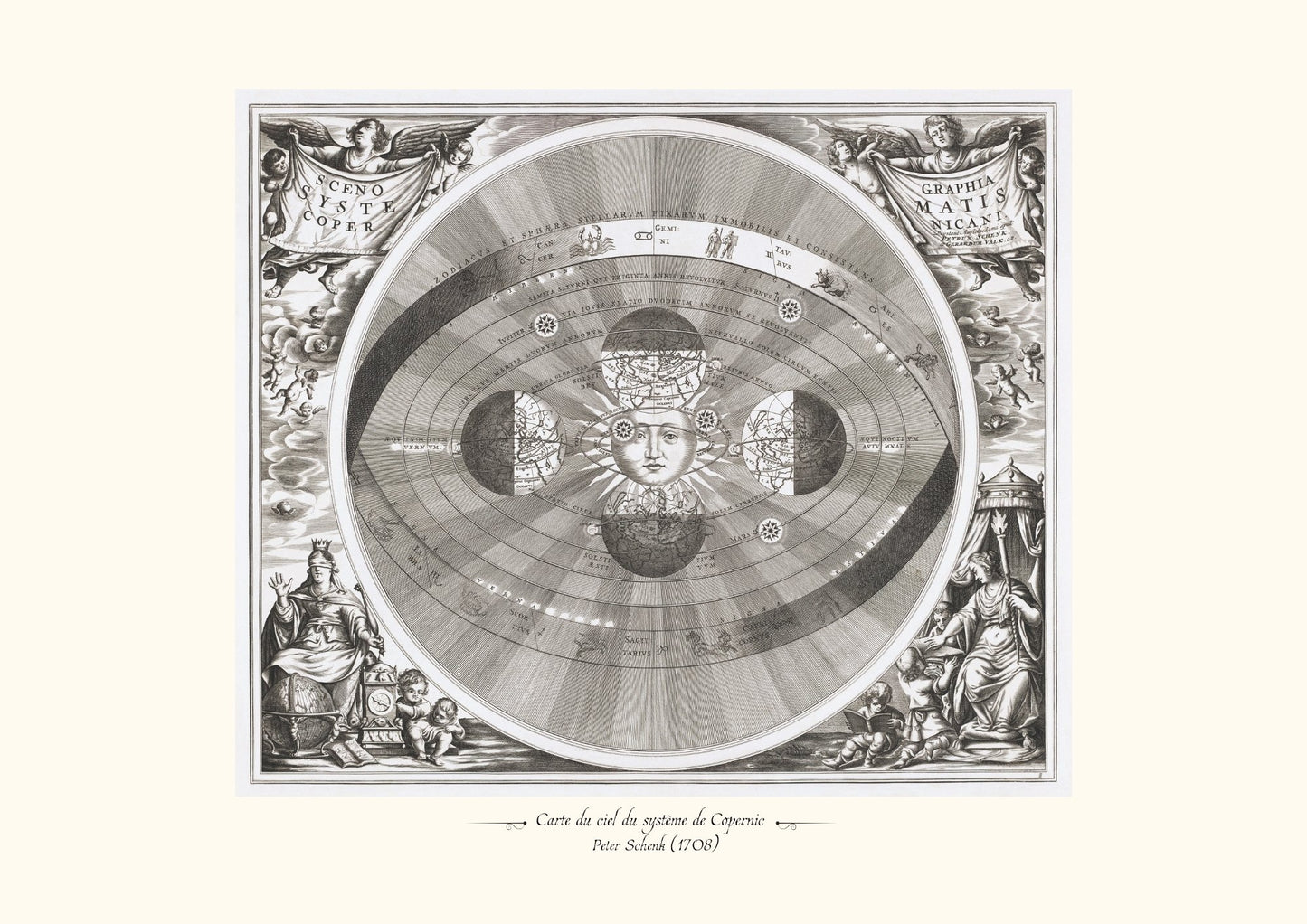 Carte du ciel du système de Copernic