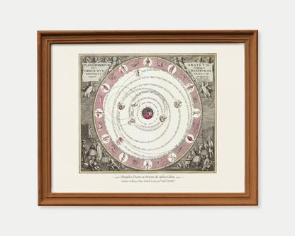 Planisphère d'Aratus ou Structure des Sphères Célestes